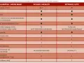 Tabela porównuje objawy panleukopenii u młodego kota i kota dorosłego. Wymienia gorączkę, utratę apetytu, wymioty, biegunkę, objawy neurologiczne i inne.